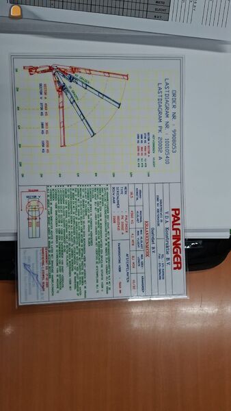 DAF 75.250 2009 Bakwagen met 20 ton meter kraan